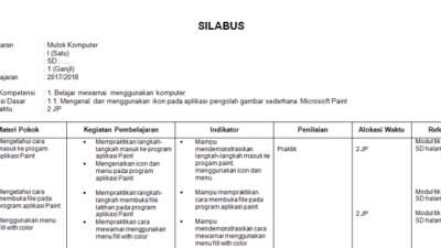 Silabus dan rpp kurikulum 2013 revisi 2017