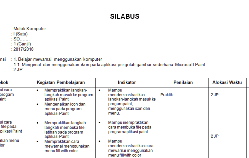 Panduan Praktis Silabus dan RPP Kurikulum 2013 Revisi 2017