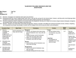 Silabus Kurikulum 2013 SMP Kelas 8 Panduan Belajar yang Komprehensif