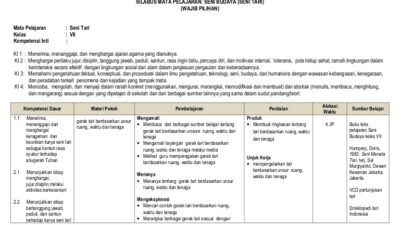 Silabus Kurikulum 2013 SMP Kelas 8 Panduan Belajar yang Komprehensif