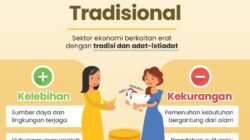 Memahami Ciri-Ciri Sistem Ekonomi Tradisional