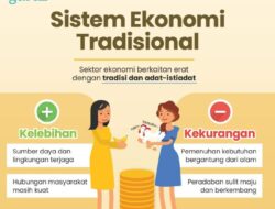 Memahami Ciri-Ciri Sistem Ekonomi Tradisional 4 Memahami Ciri-Ciri Sistem Ekonomi Tradisional