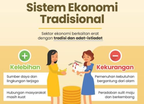 Memahami Ciri-Ciri Sistem Ekonomi Tradisional