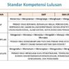 Memahami SK KD Kurikulum 2013 SD untuk Pembelajaran Efektif