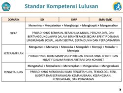 Memahami SK KD Kurikulum 2013 SD untuk Pembelajaran Efektif