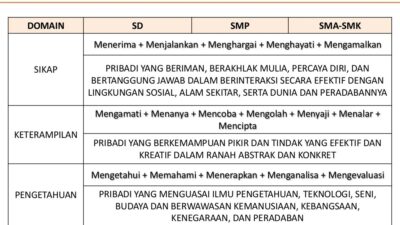 Kd analisis pemetaan kelas smp kurikulum pai sd matematika sma guru semester agama