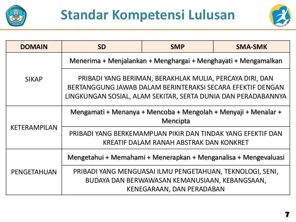 Kd analisis pemetaan kelas smp kurikulum pai sd matematika sma guru semester agama