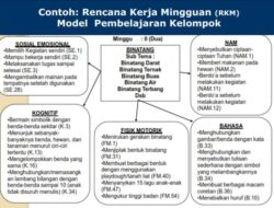 RPP PAUD 2021 Panduan Praktis untuk Guru