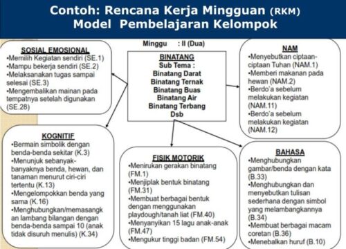 RPP PAUD 2021 Panduan Praktis untuk Guru