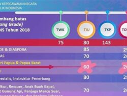 Latihan Soal TKP CPNS 2018  Panduan Sukses