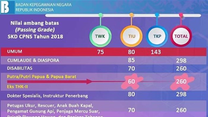 Latihan soal tkp cpns 2018