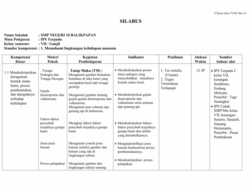 RPP 1 Lembar Kelas 3 SD  Pembelajaran Efektif dan Ringkas