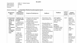 Download rpp sd kurikulum 2013