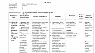 Download rpp sd kurikulum 2013