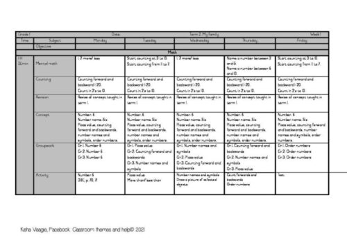 Download RPP 1 Lembar Kelas 1 Semester 1 Doc Panduan Lengkap dan Praktis untuk Guru