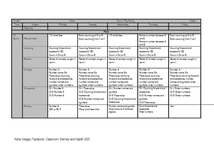 Download rpp 1 lembar kelas 1 semester 1 doc