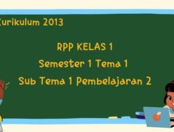 Unduh RPP 1 Lembar Kelas 1 Semester 1 dan 2