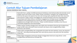 Contoh tujuan pembelajaran rpp
