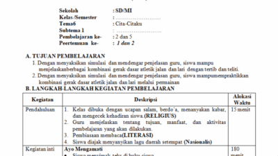 Contoh rpp 1 lembar sd