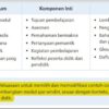 Contoh Remedial dan Pengayaan dalam RPP Strategi Peningkatan Pembelajaran