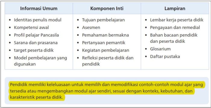 Contoh remedial dan pengayaan dalam rpp