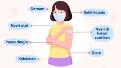 Cara Daftar Vaksin Online Semarang Panduan Lengkap dan Mudah