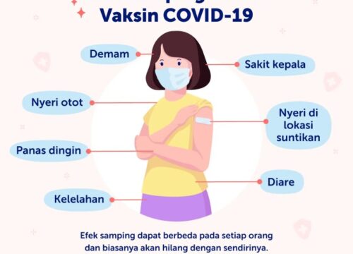 Cara Daftar Vaksin Online Semarang Panduan Lengkap dan Mudah