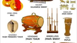 34 provinsi alat musik tradisional dan cara memainkannya