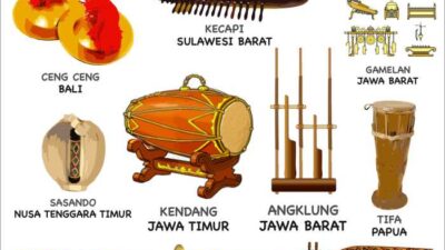 34 Provinsi Alat Musik Tradisional Harmoni Budaya Nusantara dan Cara Memainkannya