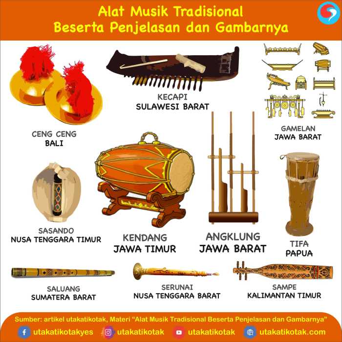 34 provinsi alat musik tradisional dan cara memainkannya