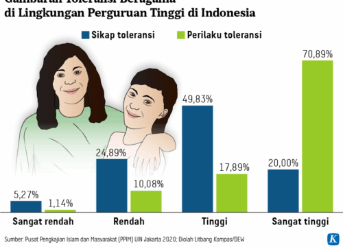 Bagaimana Kehidupan Bersama Harmonis Mencegah Benturan dalam Interaksi Sosial