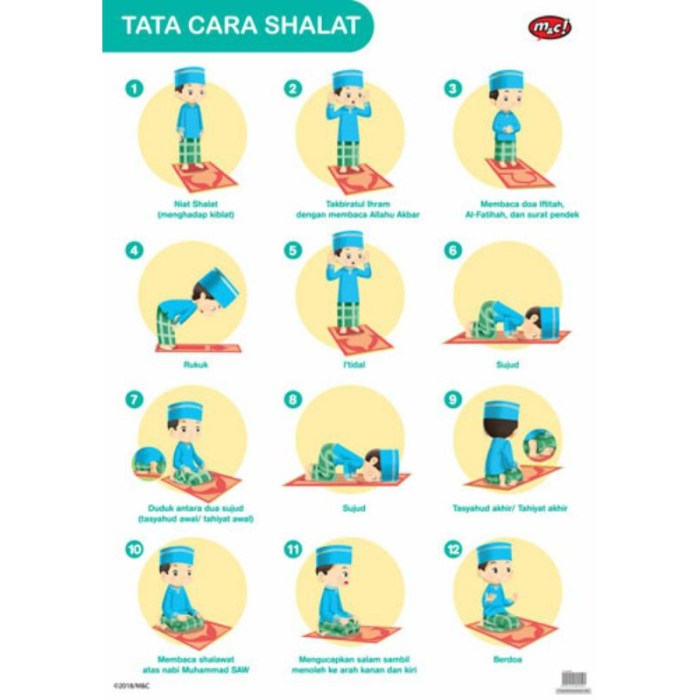 Cara sholat yang benar dan bacaannya