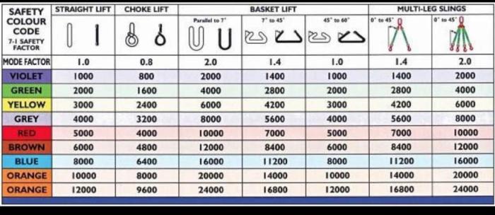 Cara pengikatan webbing sling