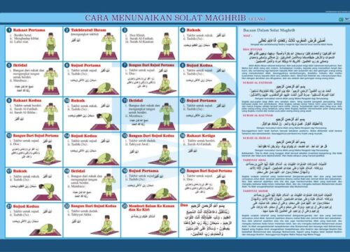 Cara Qada Sholat Maghrib Panduan Lengkap dan Praktis untuk Umat Muslim
