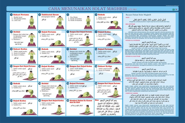 Cara Qada Sholat Maghrib Panduan Lengkap dan Praktis untuk Umat Muslim