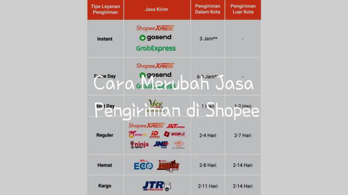 Cara mengganti pengiriman di shopee