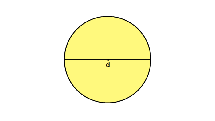 Cara Menghitung Keliling Lingkaran dengan Diameter Panduan Lengkap 3 Cara Menghitung Keliling Lingkaran dengan Diameter Panduan Lengkap