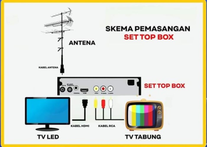 Cara pasang set top box tv tabung
