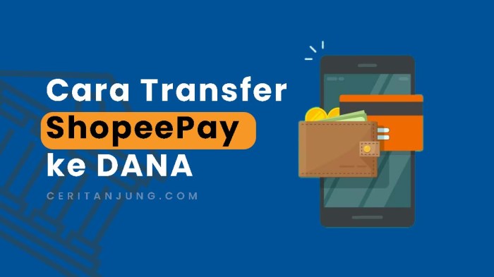 Cara Transfer ShopeePay ke Bank Panduan Lengkap dan Mudah Dipahami