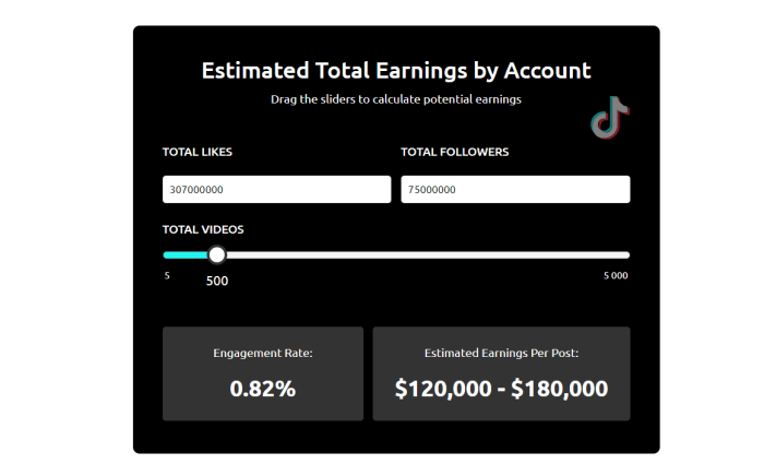 Cara Cek Penghasilan TikTok Panduan Lengkap untuk Kreator Konten 2 Cara Cek Penghasilan TikTok Panduan Lengkap untuk Kreator Konten