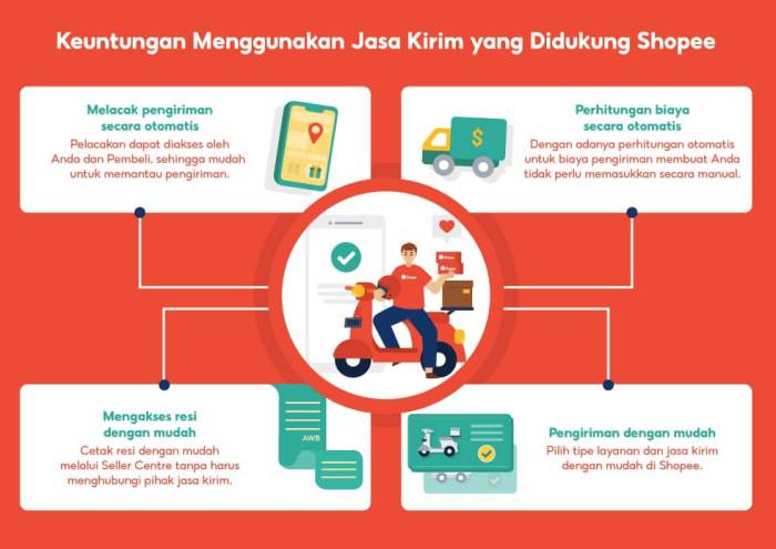 Cara Mengganti Jasa Pengiriman di Shopee, It’s Works! Cara mengganti pengiriman di shopee