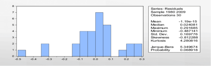 Cara Mengatasi Uji Normalitas EViews Panduan Lengkap & Solusi Praktis