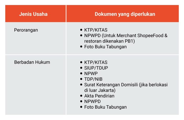 Cara daftar merchant shopee food