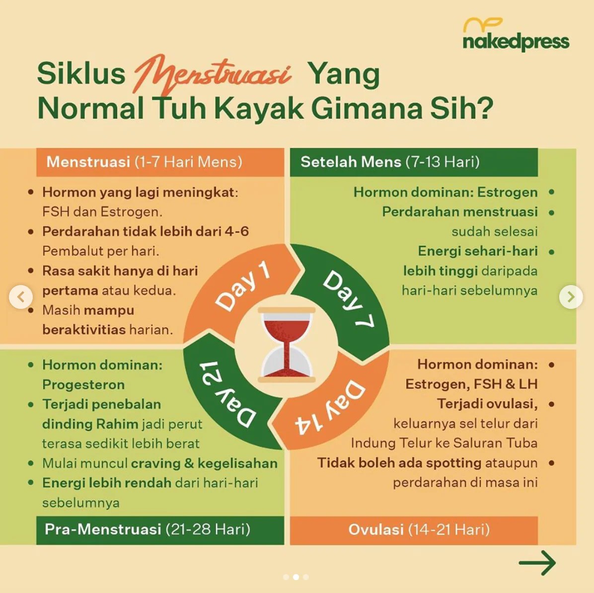Bagaimana cara agar haid teratur