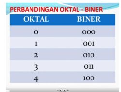 Cara Menghitung Bilangan Oktal Panduan Lengkap Konversi dan Aritmatika