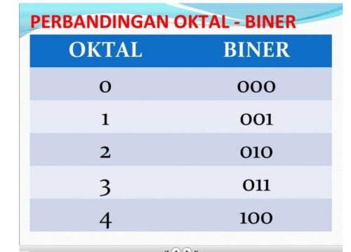 Cara Menghitung Bilangan Oktal Panduan Lengkap Konversi dan Aritmatika