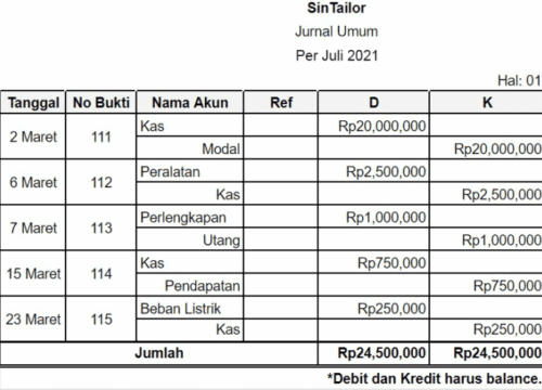 Cara Membuat Jurnal Kelas Panduan Lengkap untuk Siswa dan Guru