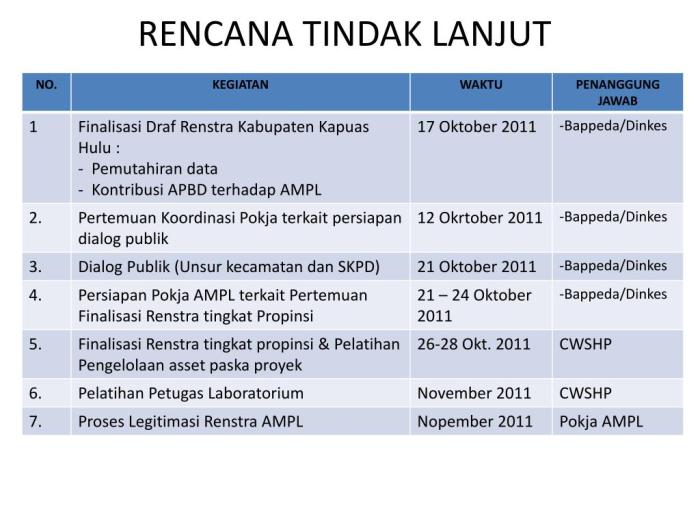 Cara Membuat Rencana Tindak Lanjut Panduan Komprehensif untuk Sukses 5 Cara Membuat Rencana Tindak Lanjut Panduan Komprehensif untuk Sukses