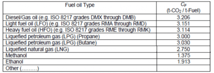 Cara Menghitung Pemakaian Bahan Bakar Kapal Per Jam: Panduan Langkah ... Cara menghitung pemakaian bahan bakar per jam