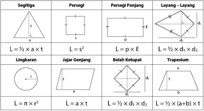 Cara Menghitung Luas Daerah yang Diarsir Pada Bangun Datar – Anto Tunggal Cara menghitung luas yg diarsir
